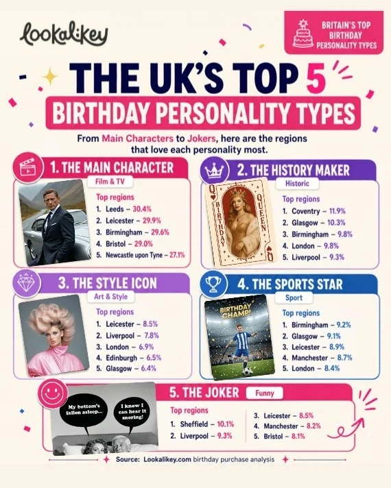Brits Rock the Main Character Energy on Their Birthdays