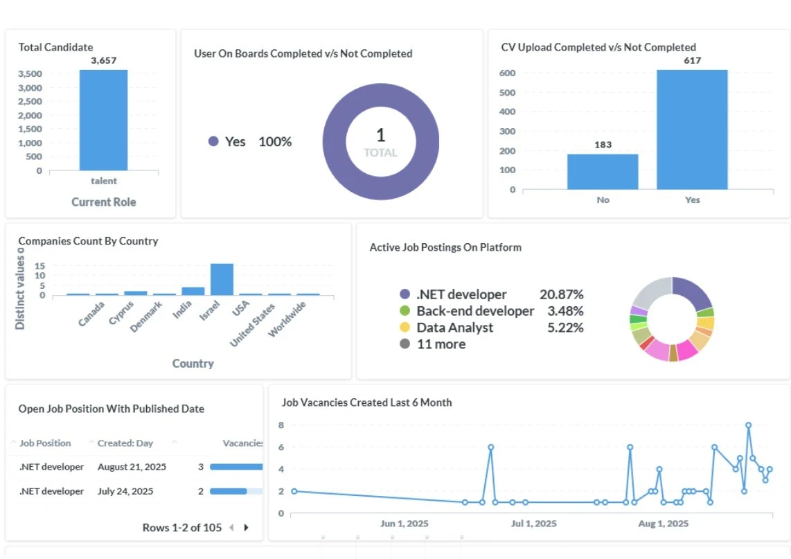 Filuet Tech launches Atalef, reducing time-to-fill for technical roles, now available on Microsoft Azure Marketplace