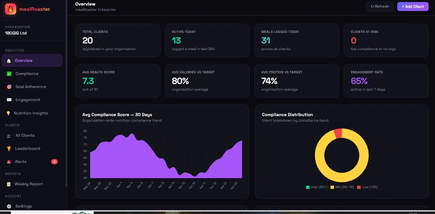 mealRoaster Launches Enterprise Dashboard For Clinics, Coaches And Gyms To Monitor Nutrition Adherence