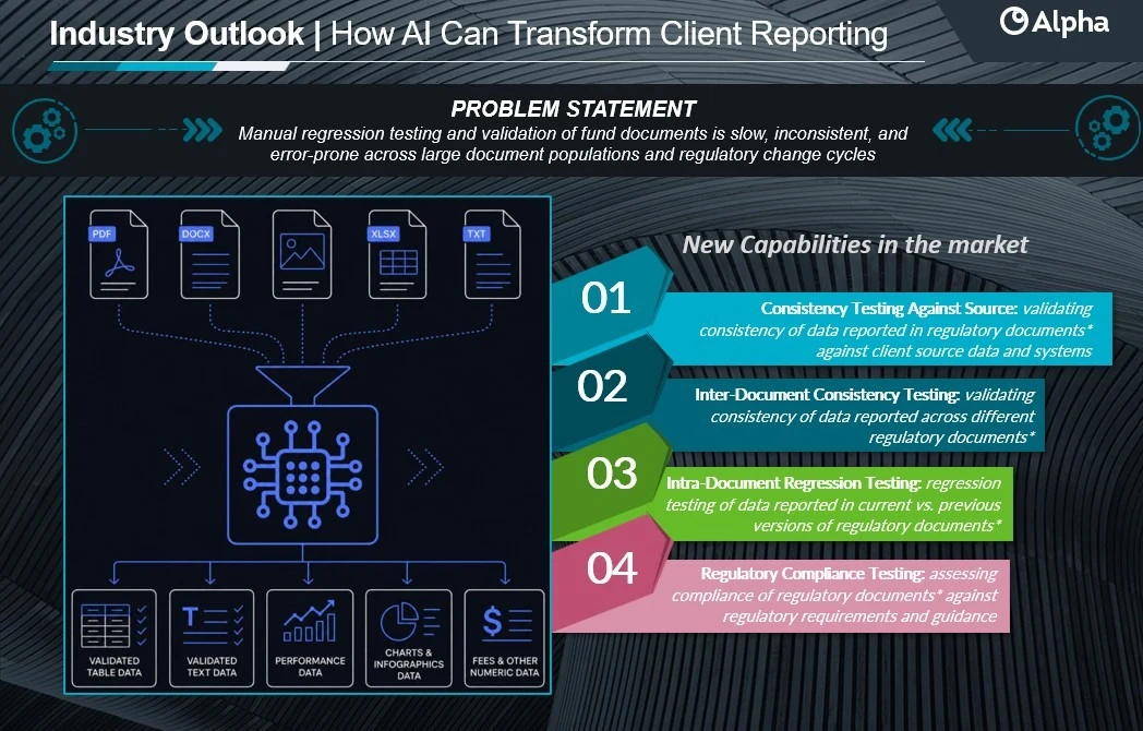 Alpha FMC launches Alpha Concord: an agentic AI engine that transforms fund document compliance